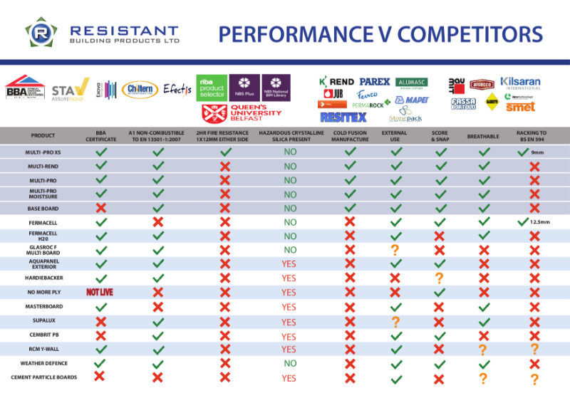 Resistant Features vs Competitors