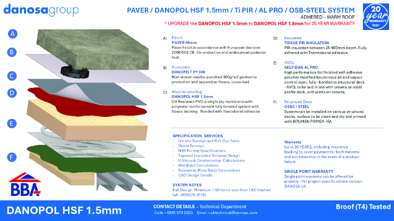 Danopol Paver. HSF 1.5 OSB-Steel -System Sheet