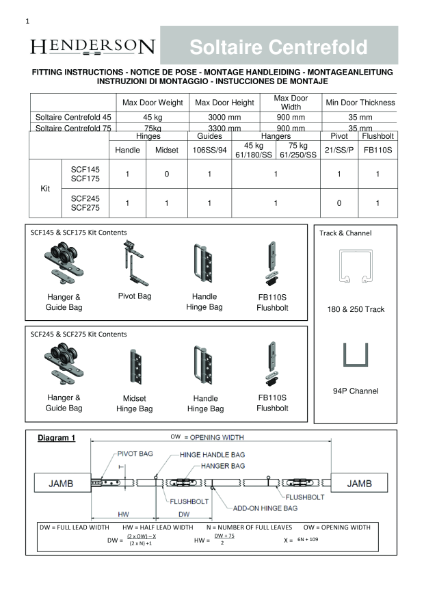 Soltaire Centrefold Fitting Instructions