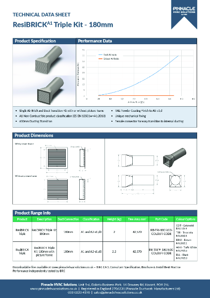 ResiBRICKA1 Triple Kit - 180mm