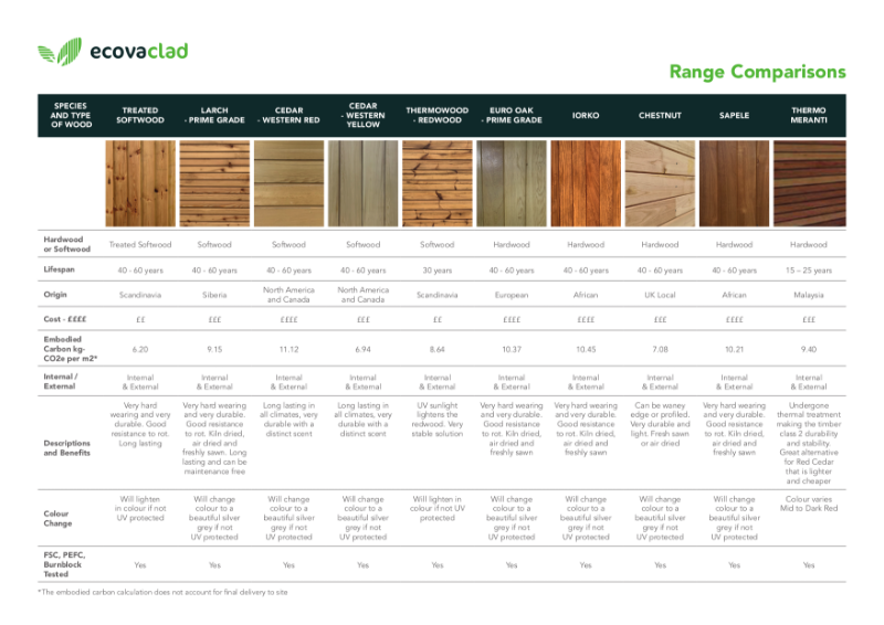 Range Comparison Guide