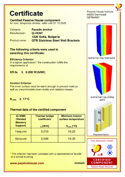 Q-Vent FA QTB Stainless Steel Wall Brackets: Certified Passive House Component