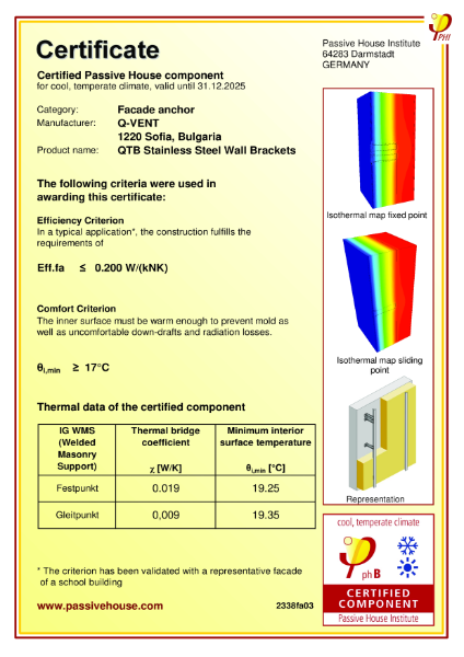 Passive House Institute - Certificate