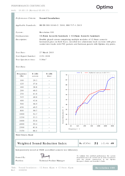 100050 (1) - Acoustic - Rw51dB - 12.8mm ALam + 12.8mm ALam