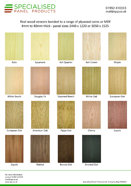 Veneered Plywood Options