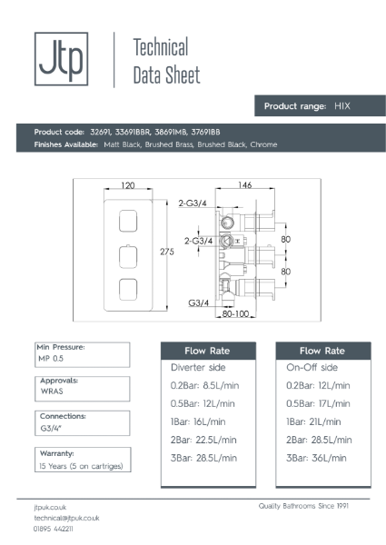 HIX Thermostatic Concealed 3 Outlet Shower Valve – Product Data Sheet