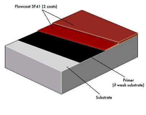 Flowcoat SF41 System - High-Build Epoxy Resin Floor Coating