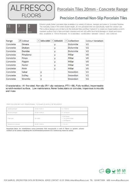 Porcelain - Concrete Range Data Sheet
