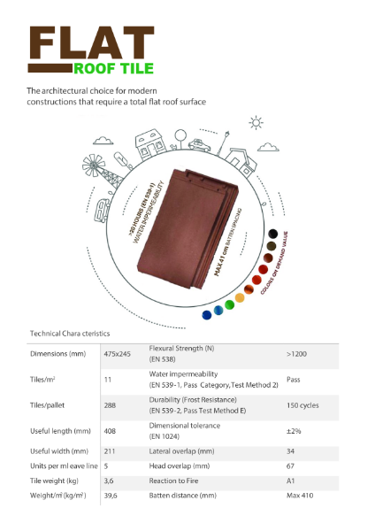 Flat Tile - Data Sheet
