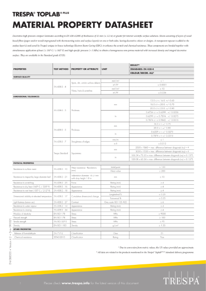 TopLab PLUS Material Property Datasheet