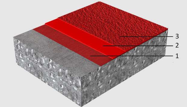 Sikafloor® MultiDur EB-20 - Epoxy Floor System 