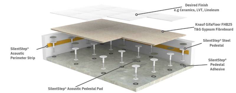 SilentStep® - Acoustic Residential Raised Floor System