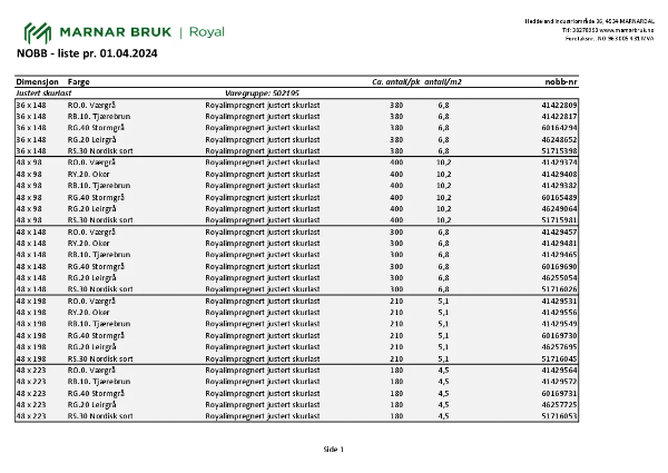 Listed