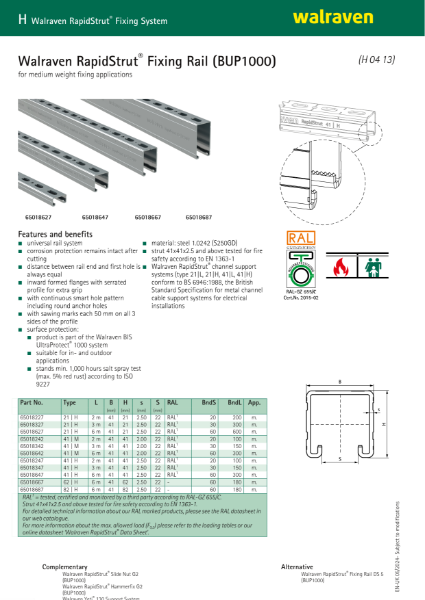 Walraven RapidStrut® Fixing Rail BUP1000 Data Sheet