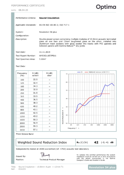 054205 (0) - Acoustic - Rw42dB - 10.8mm ALam + 12mm Tx