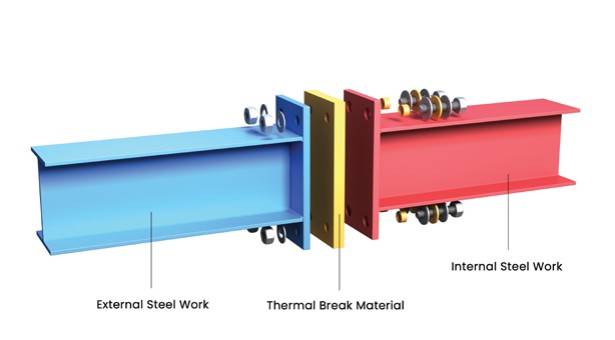 Armatherm™ FRR