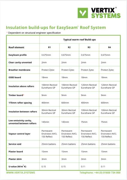 Vertix EasySeam Roof System Typical Insulation Build ups