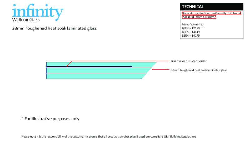 Standard Walk On Glass Only