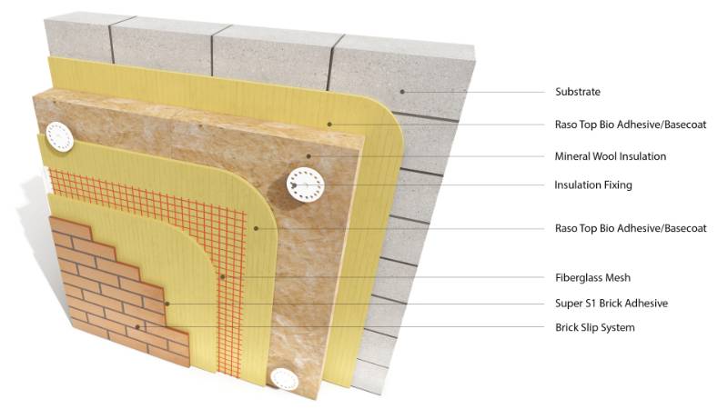 LicataTherm Bio ECOPURE External Wall Insulation (EWI) System
