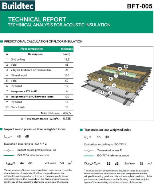 SYL6AD & SYL10AD Acoustic Underlay - Resilient layer insulation