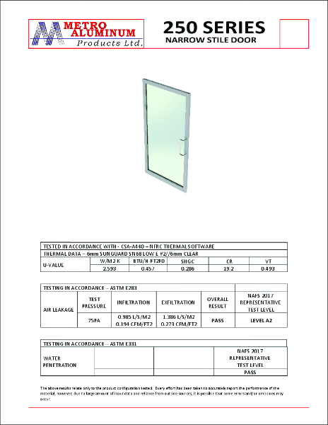 250 Series Door - Thermal, Air and Water - Refrence Chart