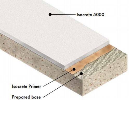 Bonded or partially bonded cementitious levelling screed systems