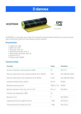 Acustidan 6000 x 1000 x 20 mm - Data Sheet