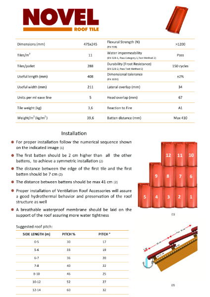 Novel Roof Tile - Data Sheet