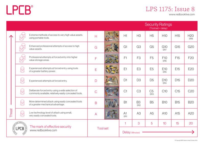 LPCB Infographic