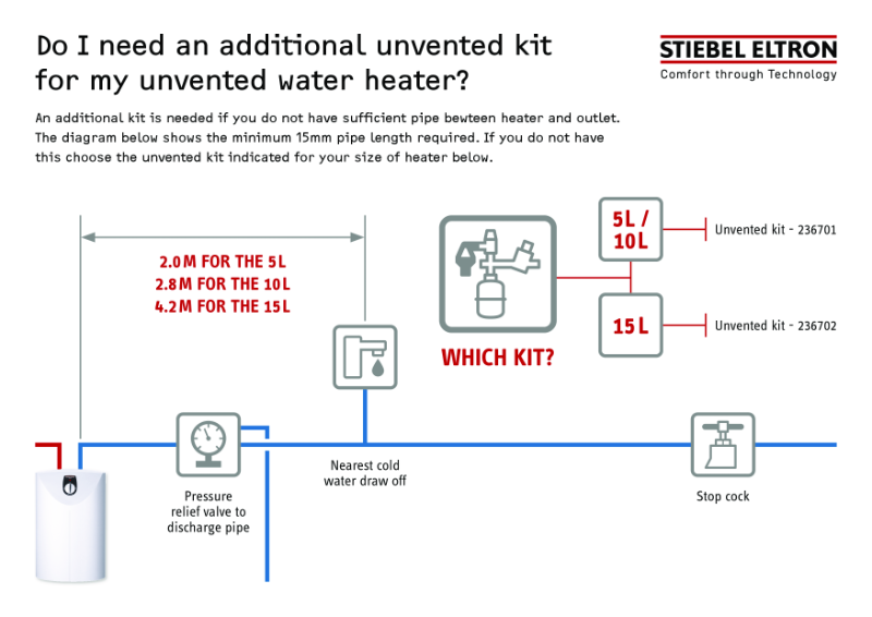 Stiebel Eltron_which small heater accessory