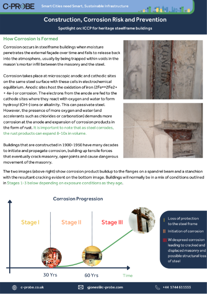 Background to Corrosion for Heritage Buildings