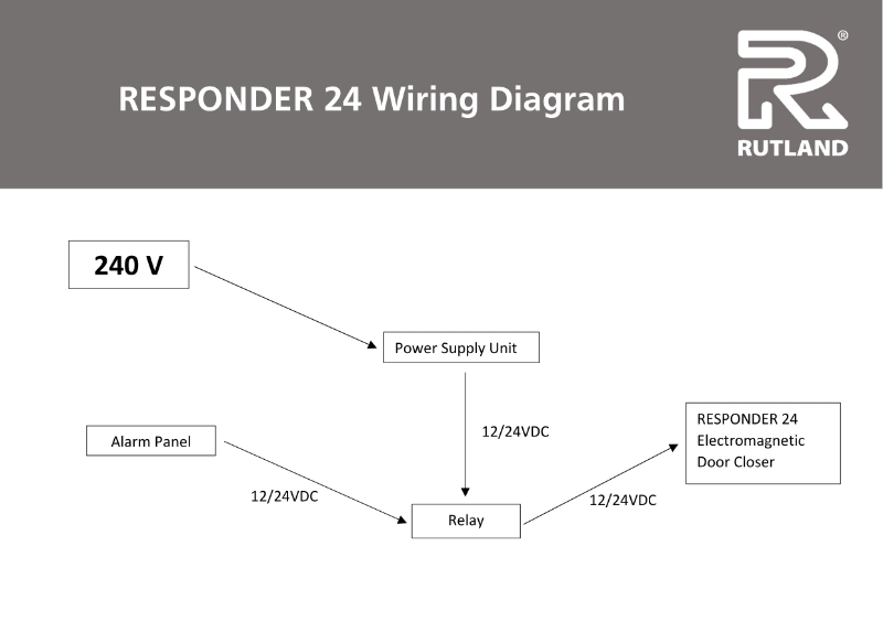 Responder 24 Wiring Diagram