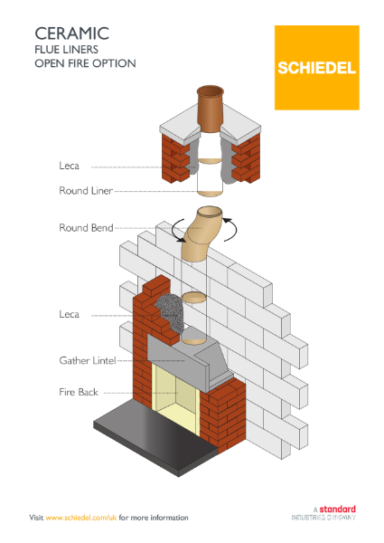 Ceramic - Flue Liners Open Fire Option