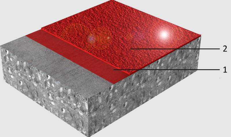 Sikafloor® MultiDur EB-10 - Epoxy Floor System 