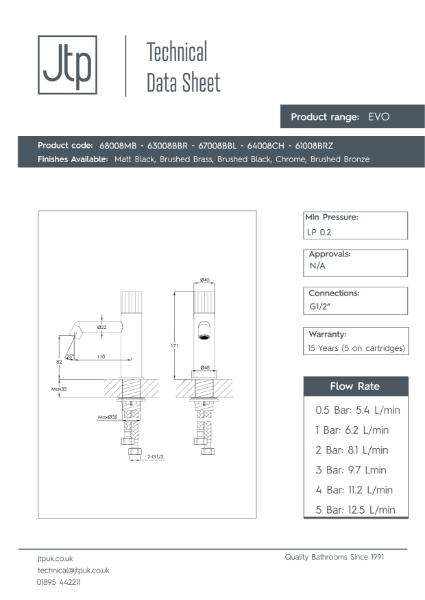 EVO Basin Mixer – Product Data Sheet