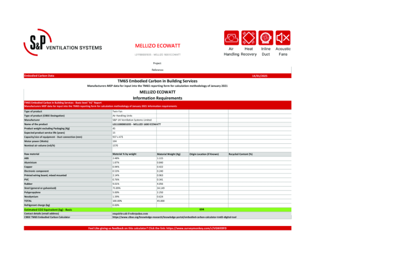 L0111000001035 - MELLIZO 1600 ECOWATT Basic-Level TM65 Report