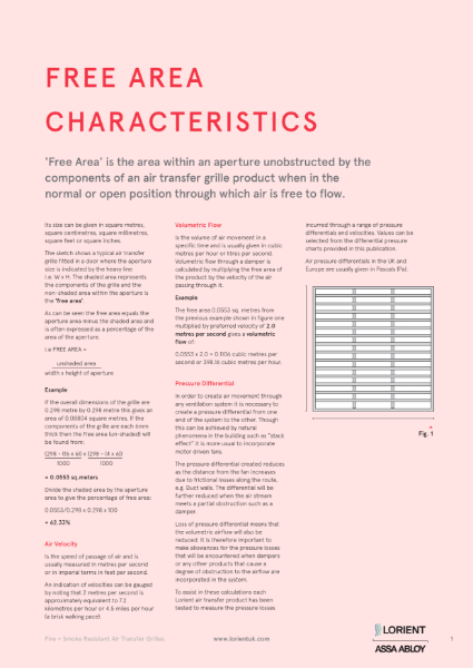 Lorient Free Air Characteristics