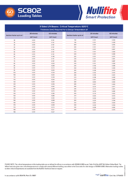 SC802 Loading Tables (en-GB)