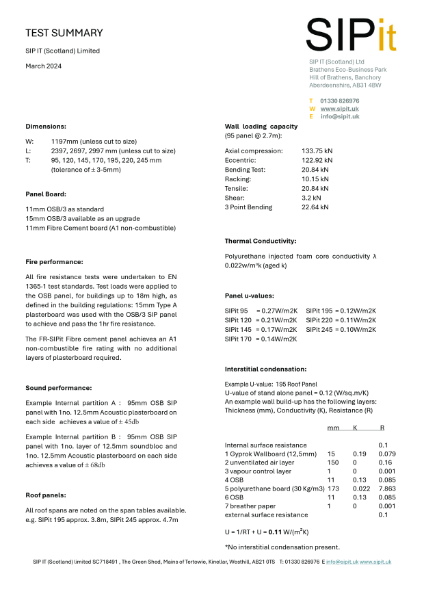 SIPit Test summary