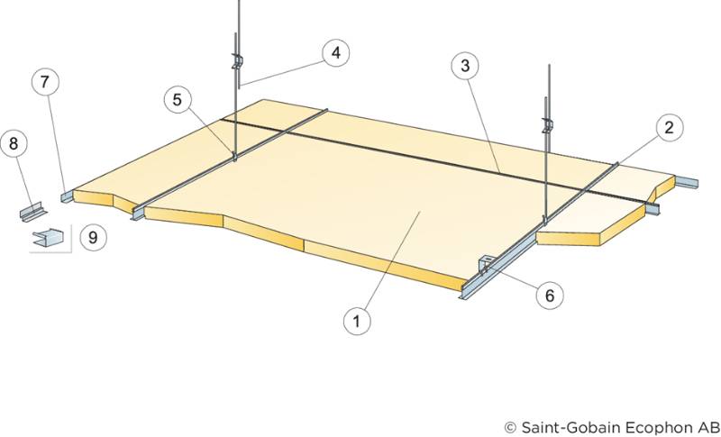 Master E - Acoustic Panels