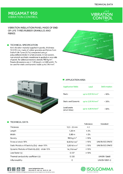 Isolgomma Megamat 950 - Machinery