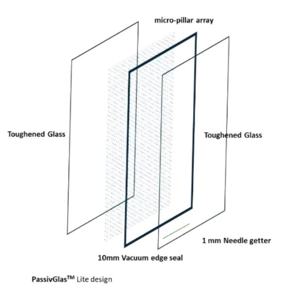 PassivGlas™ Lite - Vacuum Insulated Glazing Units