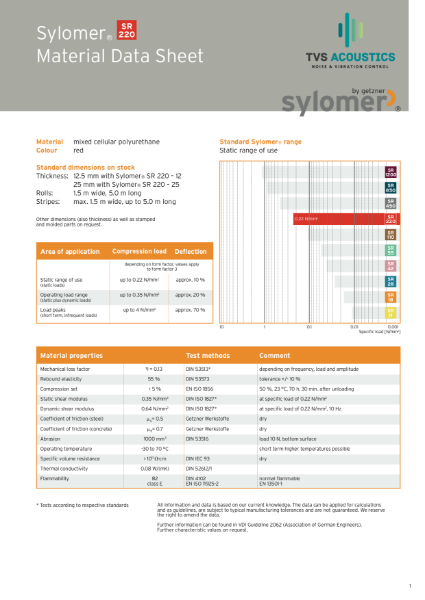 Sylomer SR220