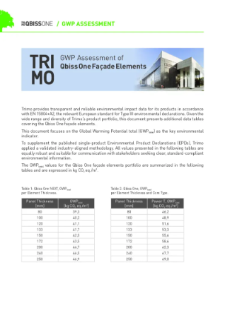 GWP Assessment of Qbiss One Façade Elements