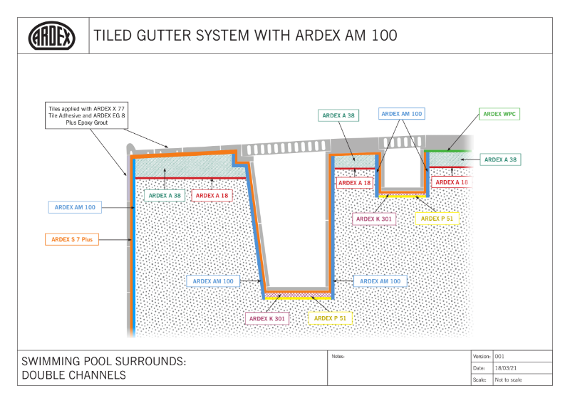 Swimming Pool Gutter System with ARDEX AM 100