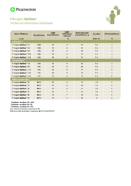 Pilkington Optilam™
Technical Information Datasheet