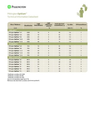 Pilkington Optilam™
Technical Information Datasheet