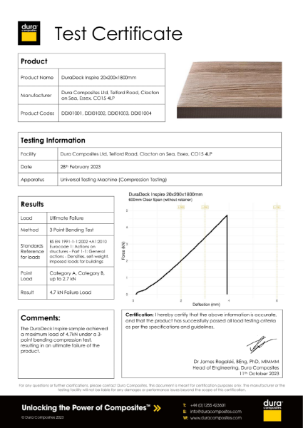 Dura Deck® Inspire Test Certificate