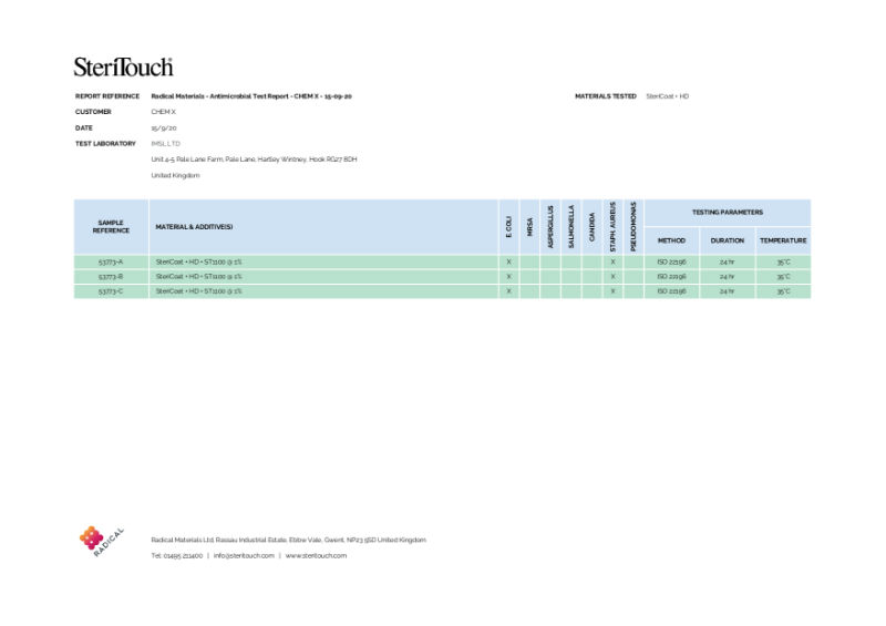 SteriCoat™ HD20 Lab Report: ISO 22196:2011 Measurement of E. coli activity on plastics and other non-porous surfaces.