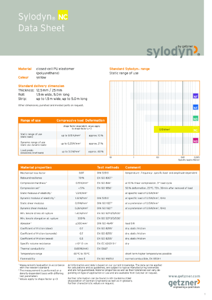 Data Sheet Sylodyn® NC EN